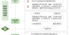 双碳目标下工程建设节地标准化思路——以江西省为例