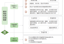 双碳目标下工程建设节地标准化思路——以江西省为例