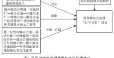 厦门实践——筼筜湖生态修复治理的经验与启示