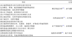 张村等：矿山三维地质建模研究进展：原理、方法与应用