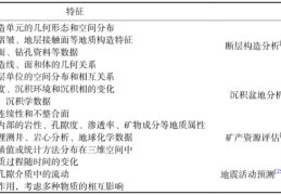 张村等：矿山三维地质建模研究进展：原理、方法与应用