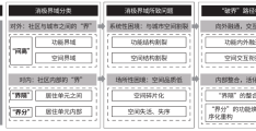 老旧社区公共空间更新的路径探索——以南京市百子亭社区高楼门片区为例