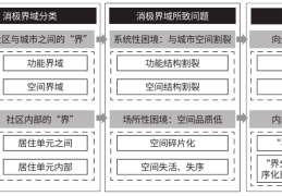老旧社区公共空间更新的路径探索——以南京市百子亭社区高楼门片区为例