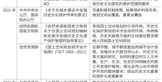全域总体城市设计中的历史城市空间谱系构建方法及其应用 ——以金华市区总体城市设计为例