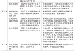全域总体城市设计中的历史城市空间谱系构建方法及其应用 ——以金华市区总体城市设计为例