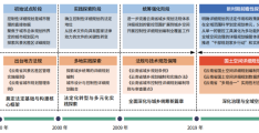 面向全域空间治理的云南省国土空间详细规划编管体系构建