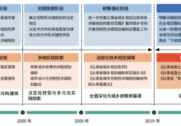 面向全域空间治理的云南省国土空间详细规划编管体系构建