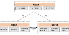 乡村生活圈空间优化与差异化设施配置研究 ——以广州为例