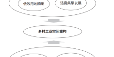 先发地区乡村地区工业用地转型发展思路与路径 ——以南京市江宁区江宁街道为例
