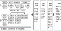 县级国土空间规划中“以产筑城”规划路径构建与实践——以炎陵县为例