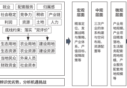 县级国土空间规划中“以产筑城”规划路径构建与实践——以炎陵县为例
