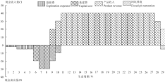 陈景河：初论矿床动态技术经济评价