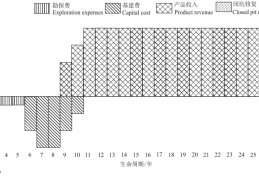 陈景河：初论矿床动态技术经济评价