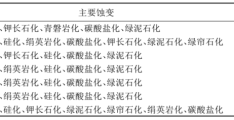 热液金矿床围岩蚀变特征及其与金矿化的关系