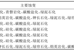 热液金矿床围岩蚀变特征及其与金矿化的关系