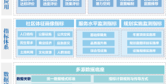 上海：生活圈智能评估赋能超大城市智慧高效治理