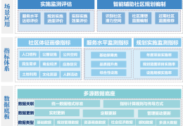 上海：生活圈智能评估赋能超大城市智慧高效治理