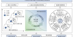 中国中部农区城乡融合发展的时空特征及驱动机制