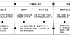 乡村振兴“规划—设计—建设”一体化模式构建 ——以肇庆市封开县贺江碧道画廊规划建设为例
