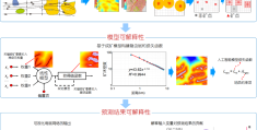 左仁广，成秋明等：可解释性矿产预测人工智能模型
