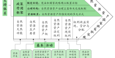 陈 静 等 | 自然资源资产国家所有权实现的内在逻辑与路径构建