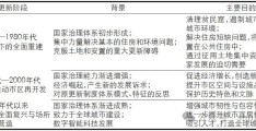 新加坡城市规划的实践与启示！