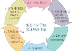 生态产品价值实现程度评估​——以光泽县“水美经济”为例