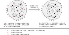 工业安置房规划建设模式与策略研究——以苏州市为例