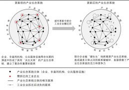 工业安置房规划建设模式与策略研究——以苏州市为例