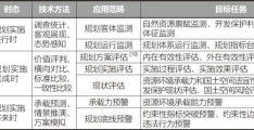 国土空间规划实施监测评估预警：概念内涵、运行逻辑及应用实践