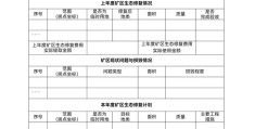 自然资源部关于进一步加强生产矿山生态修复监管工作的通知（二次征求意见稿）