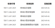 自然资源部 国家林业和草原局发布《林地估价规程》等5项行业标准