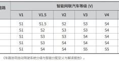 自动驾驶场景下的城市街道分类与规划设计策略