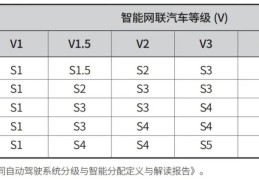 自动驾驶场景下的城市街道分类与规划设计策略