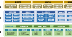 云南：生态保护红线监测场景试运行