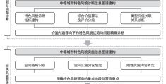 基于信息图谱的中等城市特色风貌营造方法与实践