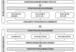 基于信息图谱的中等城市特色风貌营造方法与实践