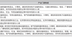 上海及周边区域战略产业创新链空间布局特征与优化策略
