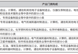 上海及周边区域战略产业创新链空间布局特征与优化策略