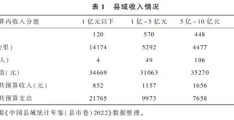 王晓毅等:城乡融合的动力机制与路径选择