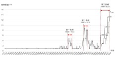 300年未来城市方案：特征梳理与本质思考*
