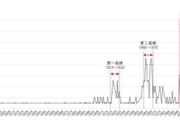 300年未来城市方案：特征梳理与本质思考*