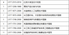 国家林草局公告：废止67项行业标准
