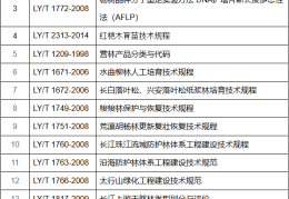 国家林草局公告：废止67项行业标准