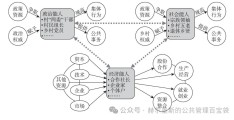 资料丨乡村发展与城乡融合研究——15个机制与分析框架、演进历程