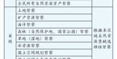 新时期我国自然资源督察体系构建探析