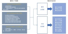 广州面向2049的城市发展战略咨询及成果综述