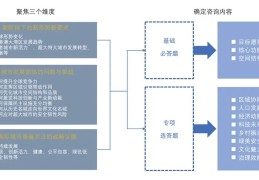 广州面向2049的城市发展战略咨询及成果综述