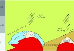毛景文院士等：中国找矿值得关注的问题和找矿突破关键技术