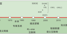 融合知识图谱的人工智能矿产资源预测